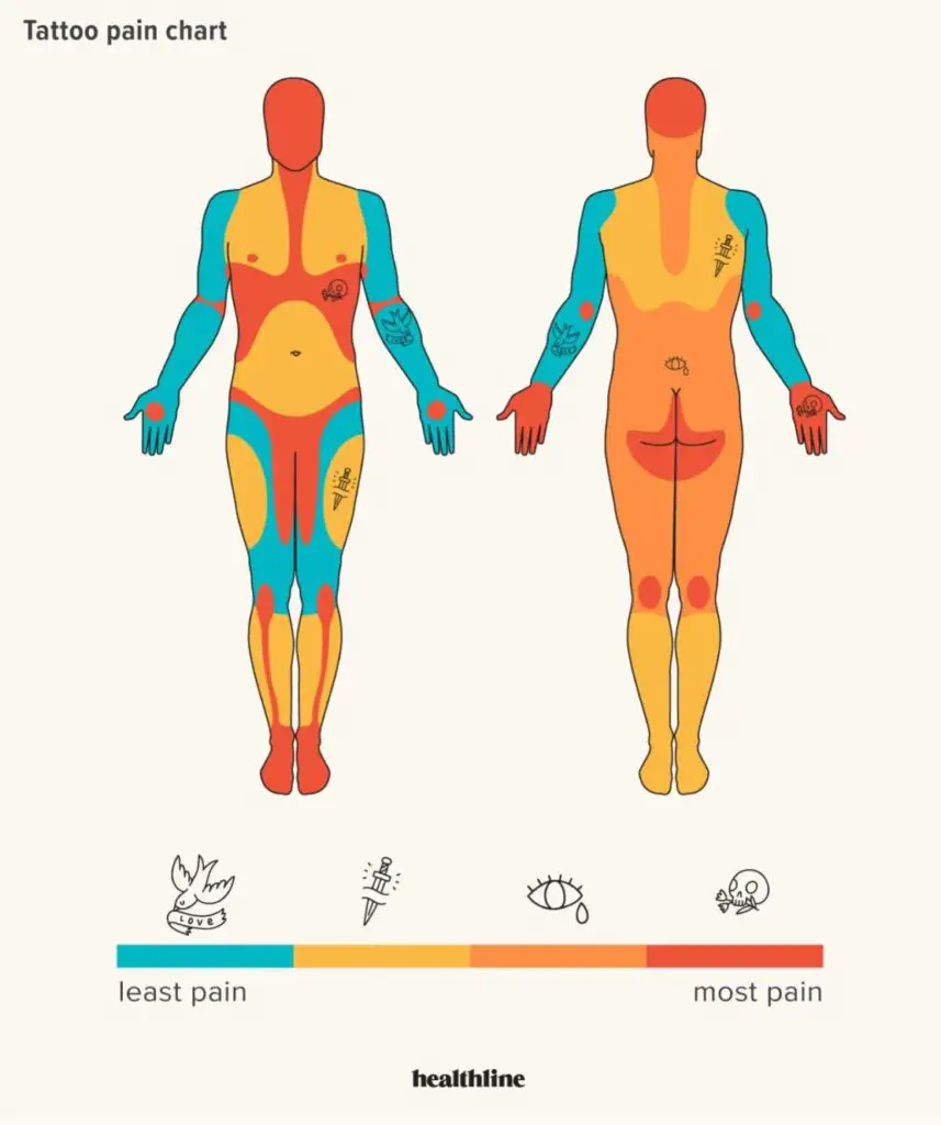 Tattoo-Pain-Chart-Male