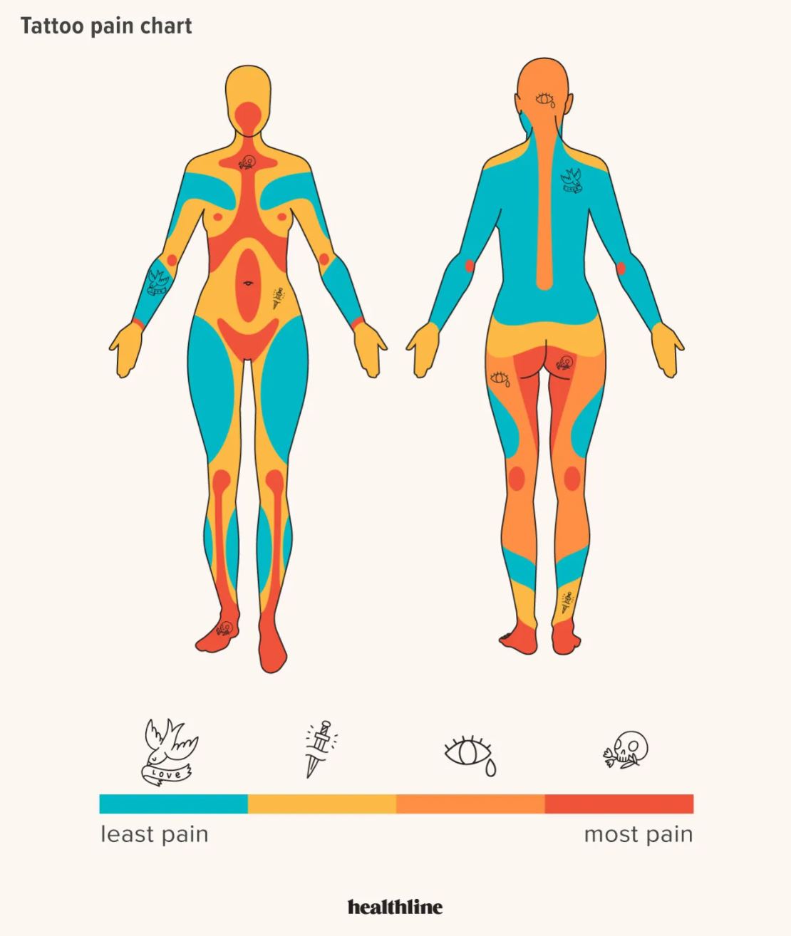 Tattoo Pain Chart For Female Body