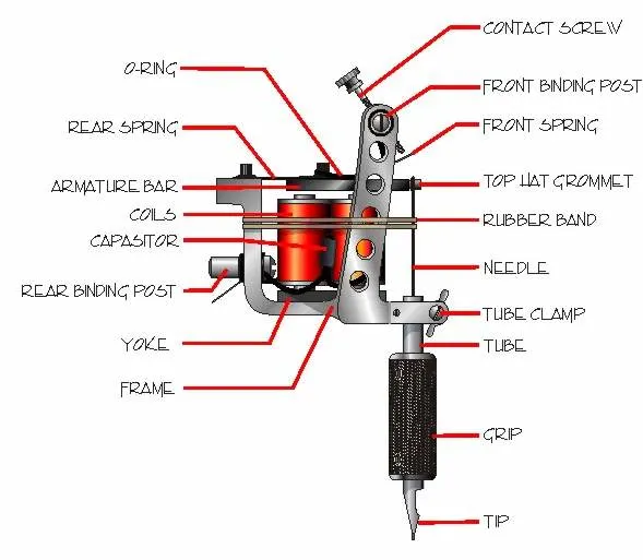 Tattoo-machine-components