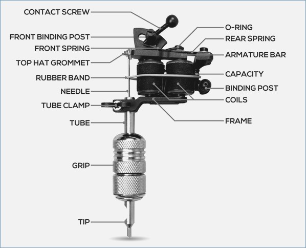 Coil Machine Diagram